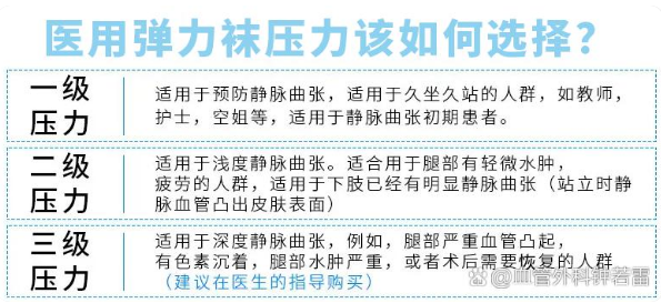 静脉曲张答疑篇：运动多了，会不会加重静脉曲张？